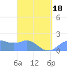 Saipan tide chart for Friday, April 18, 2025