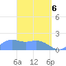 Saipan tide chart for Sunday, April 6, 2025