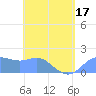 Saipan tide chart for Saturday, May 17, 2025