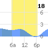 Saipan tide chart for Sunday, May 18, 2025