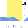 Saipan tide chart for Monday, May 19, 2025