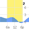 Saipan tide chart for Friday, May 2, 2025