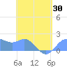 Saipan tide chart for Friday, May 30, 2025