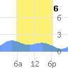 Saipan tide chart for Tuesday, May 6, 2025