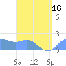 Saipan tide chart for Monday, June 16, 2025