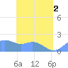 Saipan tide chart for Monday, June 2, 2025