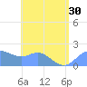 Saipan tide chart for Monday, June 30, 2025