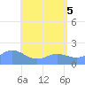 Saipan tide chart for Thursday, June 5, 2025