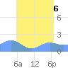 Saipan tide chart for Friday, June 6, 2025
