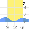 Saipan tide chart for Saturday, June 7, 2025