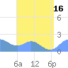 Saipan tide chart for Wednesday, July 16, 2025