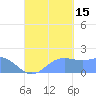 Saipan tide chart for Monday, September 15, 2025