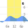 Saipan tide chart for Thursday, November 6, 2025