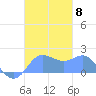Saipan tide chart for Saturday, November 8, 2025