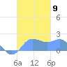Saipan tide chart for Sunday, November 9, 2025
