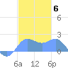 Saipan tide chart for Saturday, December 6, 2025
