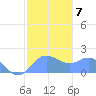 Saipan tide chart for Wednesday, January 7, 2026