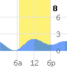 Saipan tide chart for Thursday, January 8, 2026
