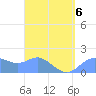 Saipan tide chart for Monday, April 6, 2026