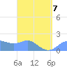 Saipan tide chart for Tuesday, April 7, 2026