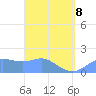 Saipan tide chart for Wednesday, April 8, 2026