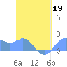 Saipan tide chart for Tuesday, May 19, 2026