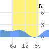 Saipan tide chart for Wednesday, May 6, 2026