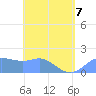Saipan tide chart for Thursday, May 7, 2026