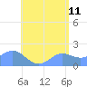 Saipan tide chart for Thursday, June 11, 2026