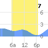 Saipan tide chart for Sunday, June 7, 2026