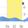 Saipan tide chart for Monday, June 8, 2026
