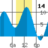 Sakie Bay tide chart for Thursday, January 14, 2021