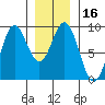 Sakie Bay tide chart for Saturday, January 16, 2021