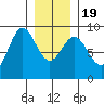 Sakie Bay tide chart for Tuesday, January 19, 2021