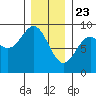 Sakie Bay tide chart for Saturday, January 23, 2021