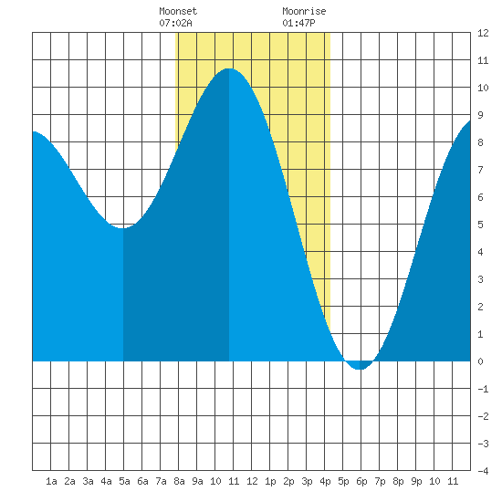 Sakie Bay tide chart for Tuesday, January 26, 2021