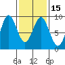 Sakie Bay tide chart for Monday, February 15, 2021