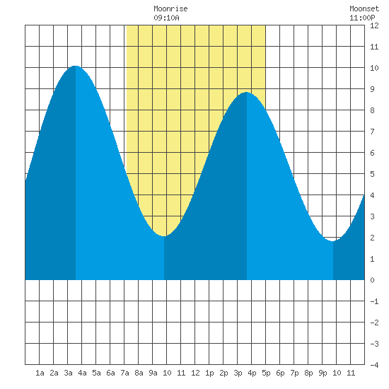 Sakie Bay tide chart for Tuesday, February 16, 2021