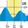 Sakie Bay tide chart for Thursday, February 18, 2021
