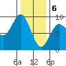 Sakie Bay tide chart for Saturday, February 6, 2021