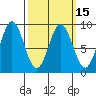 Sakie Bay tide chart for Monday, March 15, 2021
