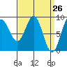 Sakie Bay tide chart for Friday, March 26, 2021