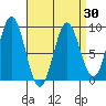 Sakie Bay tide chart for Tuesday, March 30, 2021