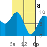Sakie Bay tide chart for Monday, March 8, 2021