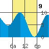 Sakie Bay tide chart for Tuesday, March 9, 2021