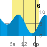 Sakie Bay tide chart for Tuesday, April 6, 2021