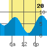 Sakie Bay tide chart for Thursday, May 20, 2021