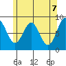 Sakie Bay tide chart for Friday, May 7, 2021
