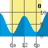 Sakie Bay tide chart for Saturday, May 8, 2021