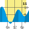 Sakie Bay tide chart for Friday, June 11, 2021
